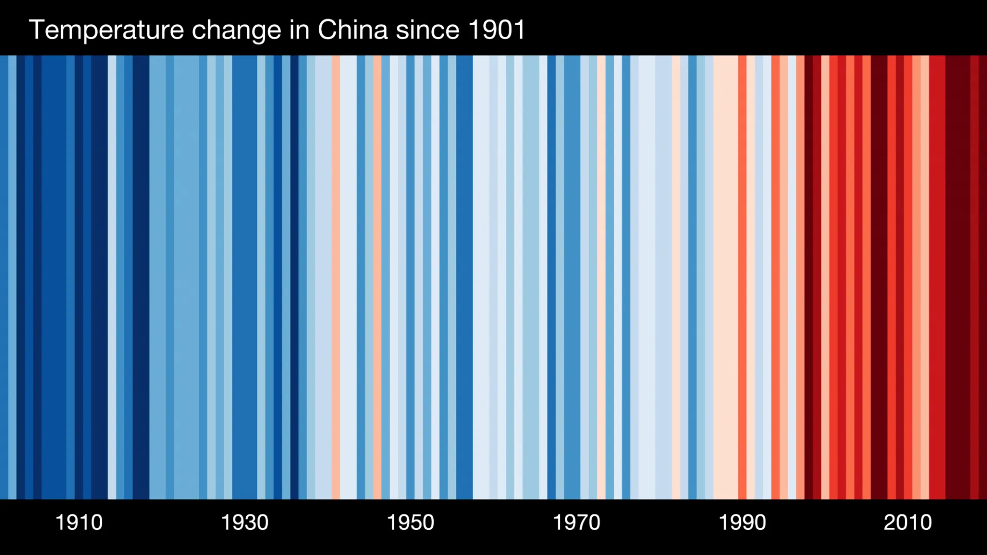 Stripes ASIA China All of China -1901-2019-BK-withlabels